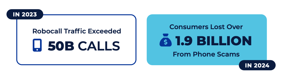 Robocall stats